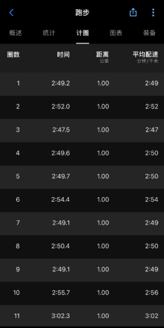 2024哥本哈根半程馬拉松：賈俄仁加成績(jī)（比賽數(shù)據(jù)）（2）