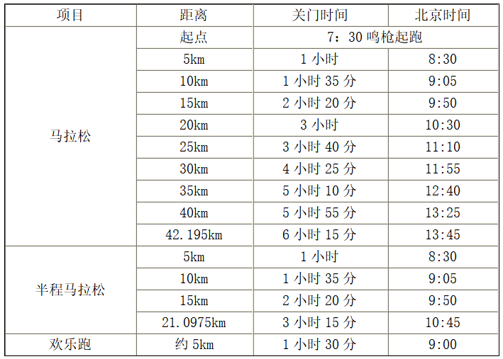 2024陽江海陵島馬拉松(賽事規(guī)程)（3）
