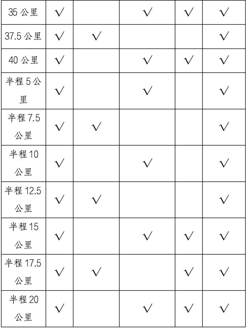 2024婺源馬拉松賽(賽事規(guī)程)（4）