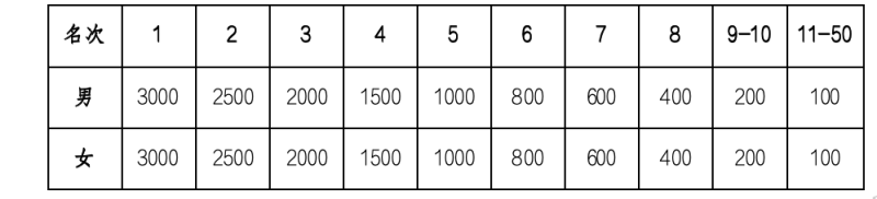 2024婺源馬拉松賽(賽事規(guī)程)（6）