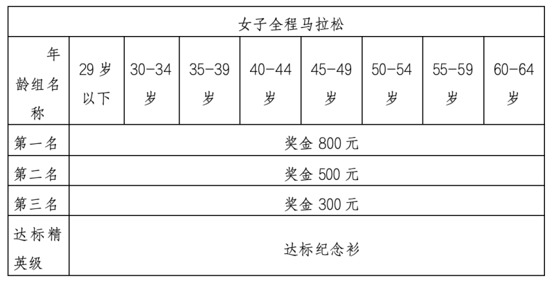 2024婺源馬拉松賽(賽事規(guī)程)（8）