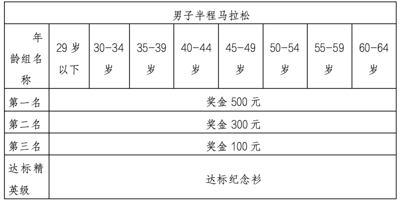 2024婺源馬拉松賽(賽事規(guī)程)（9）