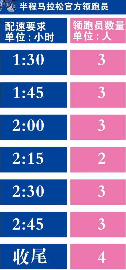 歌爾2024濰坊馬拉松配速員招募