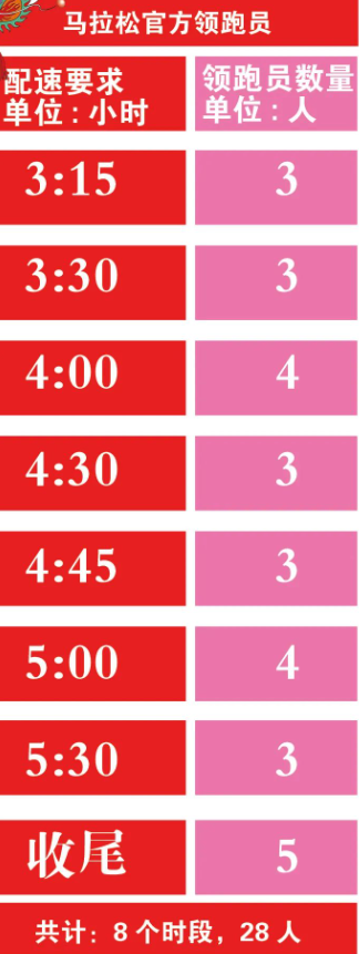 歌爾2024濰坊馬拉松配速員招募（2）