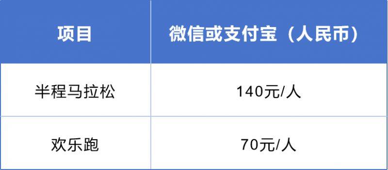 2024東莞虎門半程馬拉松（時間+路線+報名）（2）