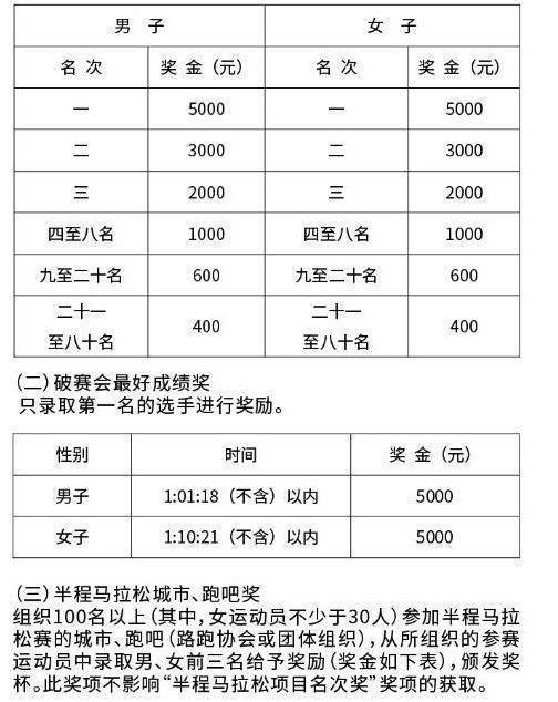 2024水富半程馬拉松錄取名次與獎勵辦法
