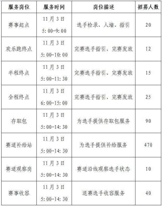 2024西安馬拉松志愿者報(bào)名入口（3）