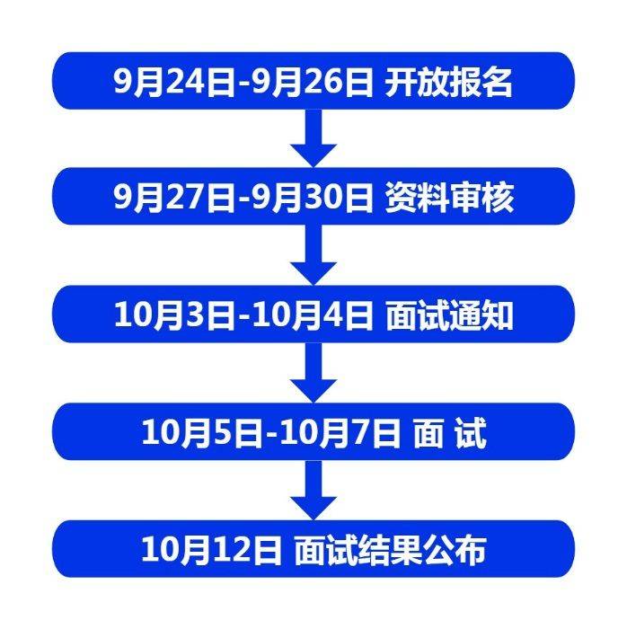 2024西馬志愿者報名有培訓(xùn)嗎？培訓(xùn)幾天？