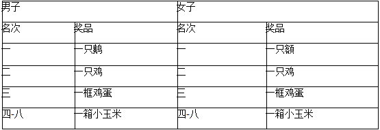 2024益陽(yáng)岳家橋第二屆鄉(xiāng)村半程馬拉松(賽事規(guī)程)（7）