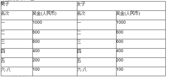 2024益陽(yáng)岳家橋第二屆鄉(xiāng)村半程馬拉松(賽事規(guī)程)（5）