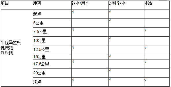 2024益陽(yáng)岳家橋第二屆鄉(xiāng)村半程馬拉松(賽事規(guī)程)（2）
