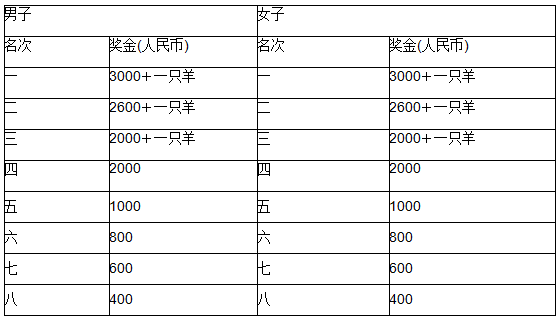 2024益陽(yáng)岳家橋第二屆鄉(xiāng)村半程馬拉松(賽事規(guī)程)（4）