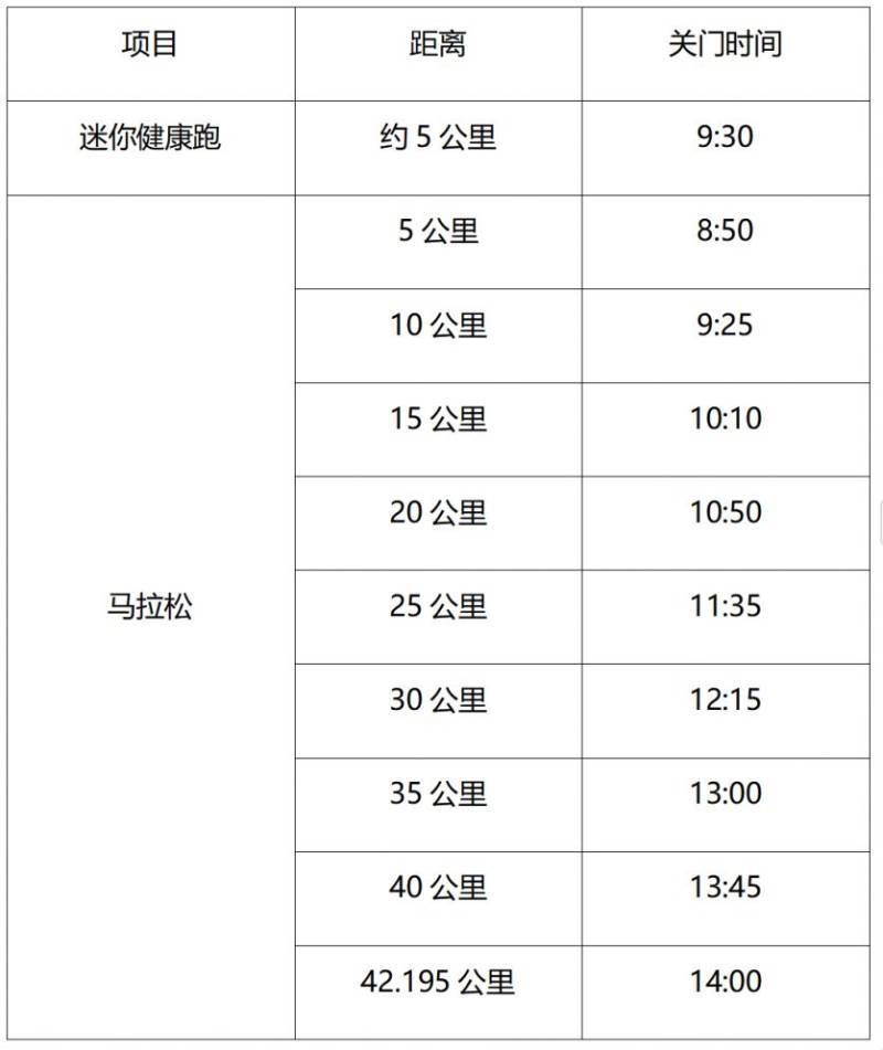 2024南京馬拉松關(guān)門時間是多少？