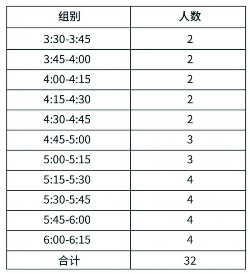 常州天目湖馬拉松急救跑者招募公告(最新)