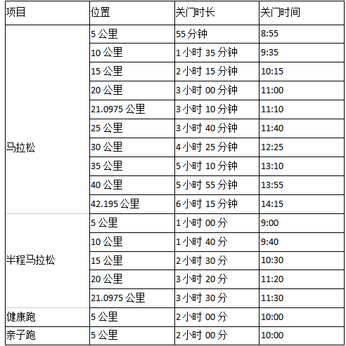 2024 廊坊市“通北”協(xié)同馬拉松(賽事規(guī)程)（2）