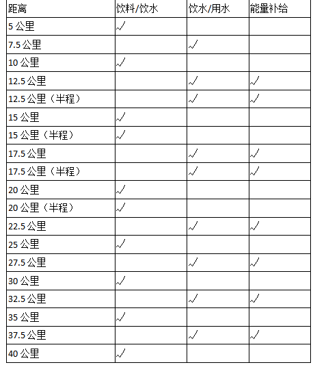 2024 廊坊市“通北”協(xié)同馬拉松(賽事規(guī)程)（3）