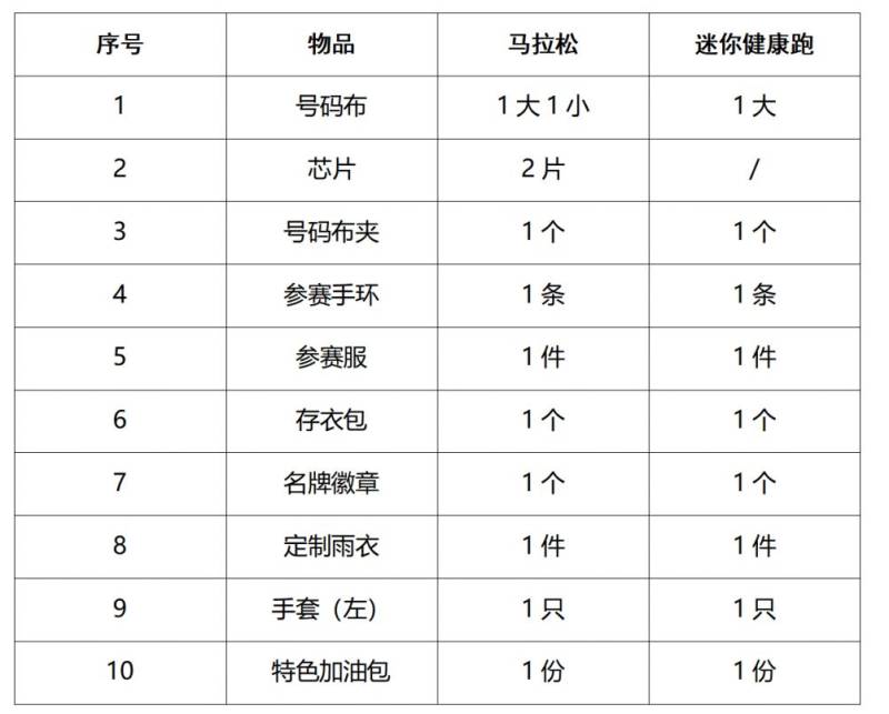 2024南京馬拉松參賽包怎么領(lǐng)?。? title=