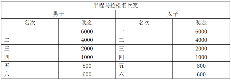2024康定半程馬拉松(賽事規(guī)程)（6）