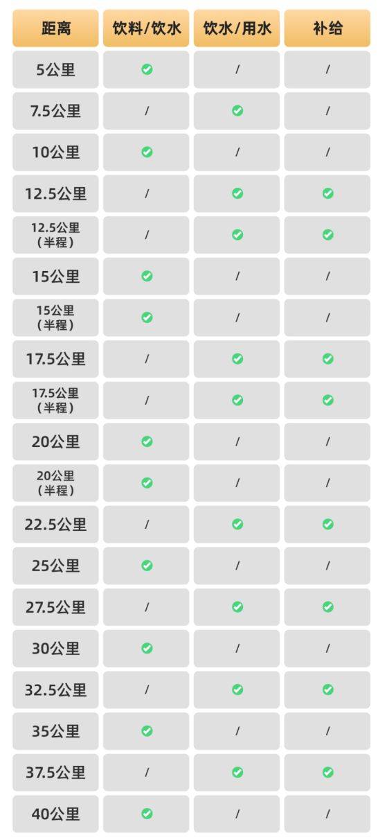 2024廊坊市通北協(xié)同馬拉松競賽規(guī)則+比賽辦法（2）