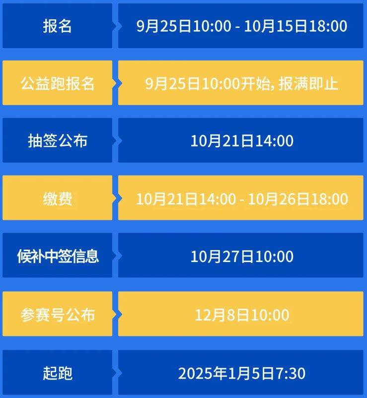 2025廈門馬拉松報名時間表（最新）