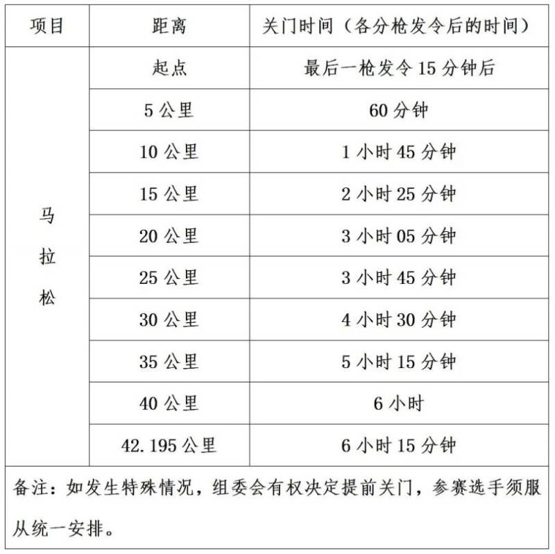 2025建發(fā)廈門馬拉松賽競賽規(guī)程