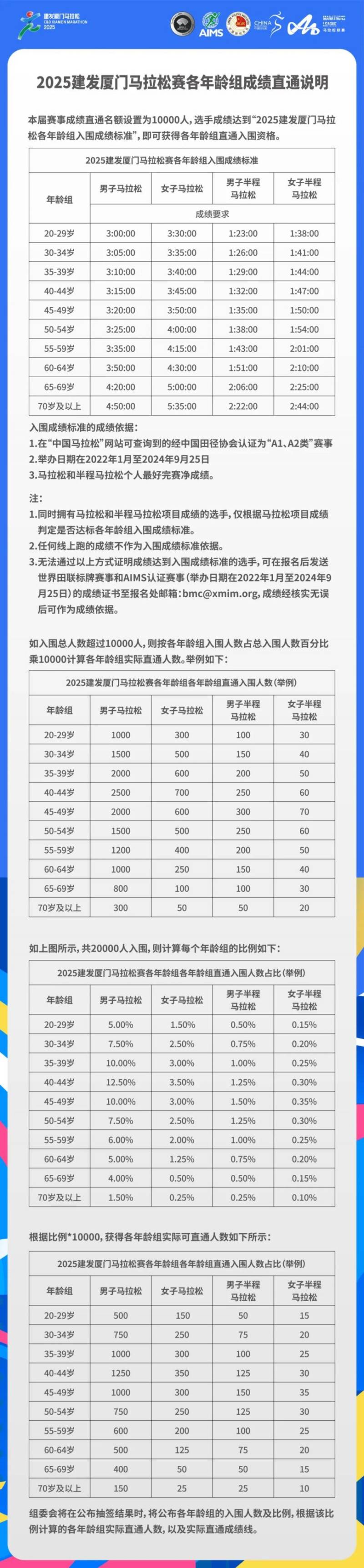 2025建發(fā)廈門馬拉松賽報名常見問題答疑 2025建發(fā)廈門馬拉松賽報名常見問題答疑