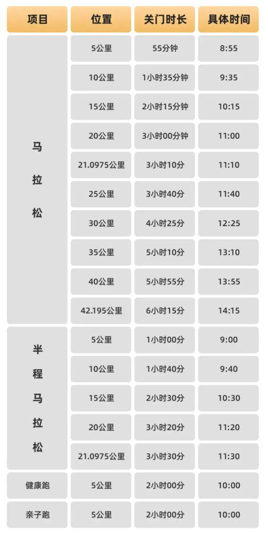 2024廊坊通北協(xié)同馬拉松競(jìng)賽規(guī)程(報(bào)名+比賽+獎(jiǎng)勵(lì)) 2024廊坊通北協(xié)同馬拉松競(jìng)賽規(guī)程(報(bào)名+比賽+獎(jiǎng)勵(lì))