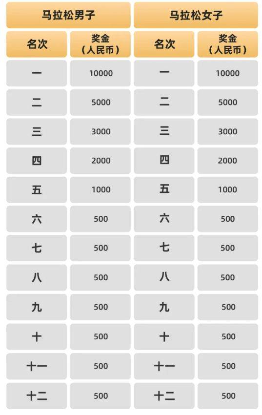 2024廊坊通北協(xié)同馬拉松競(jìng)賽規(guī)程(報(bào)名+比賽+獎(jiǎng)勵(lì))(3) 2024廊坊通北協(xié)同馬拉松競(jìng)賽規(guī)程(報(bào)名+比賽+獎(jiǎng)勵(lì))(3)