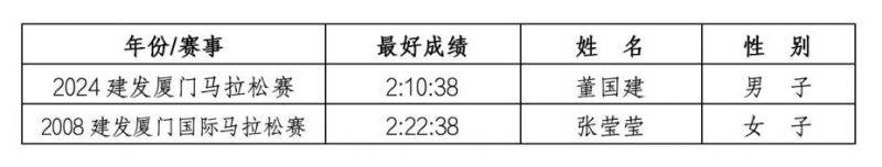 2025國(guó)人競(jìng)速?gòu)B門馬拉松賽激勵(lì)計(jì)劃(3) 2025國(guó)人競(jìng)速?gòu)B門馬拉松賽激勵(lì)計(jì)劃(3)