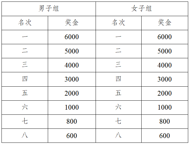 2024肇慶馬拉松(賽事規(guī)程)（4）