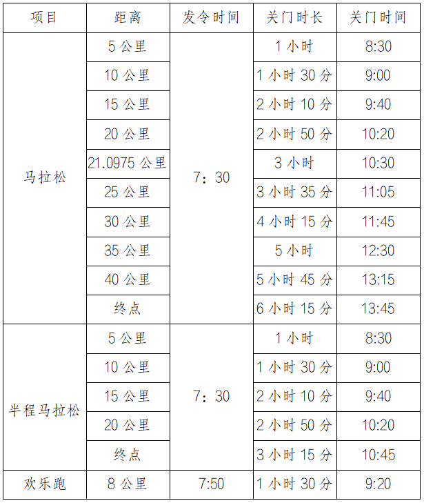 2024肇慶馬拉松(賽事規(guī)程)（2）