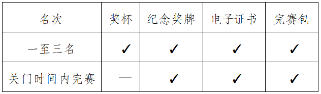 2024肇慶馬拉松(賽事規(guī)程)（6）