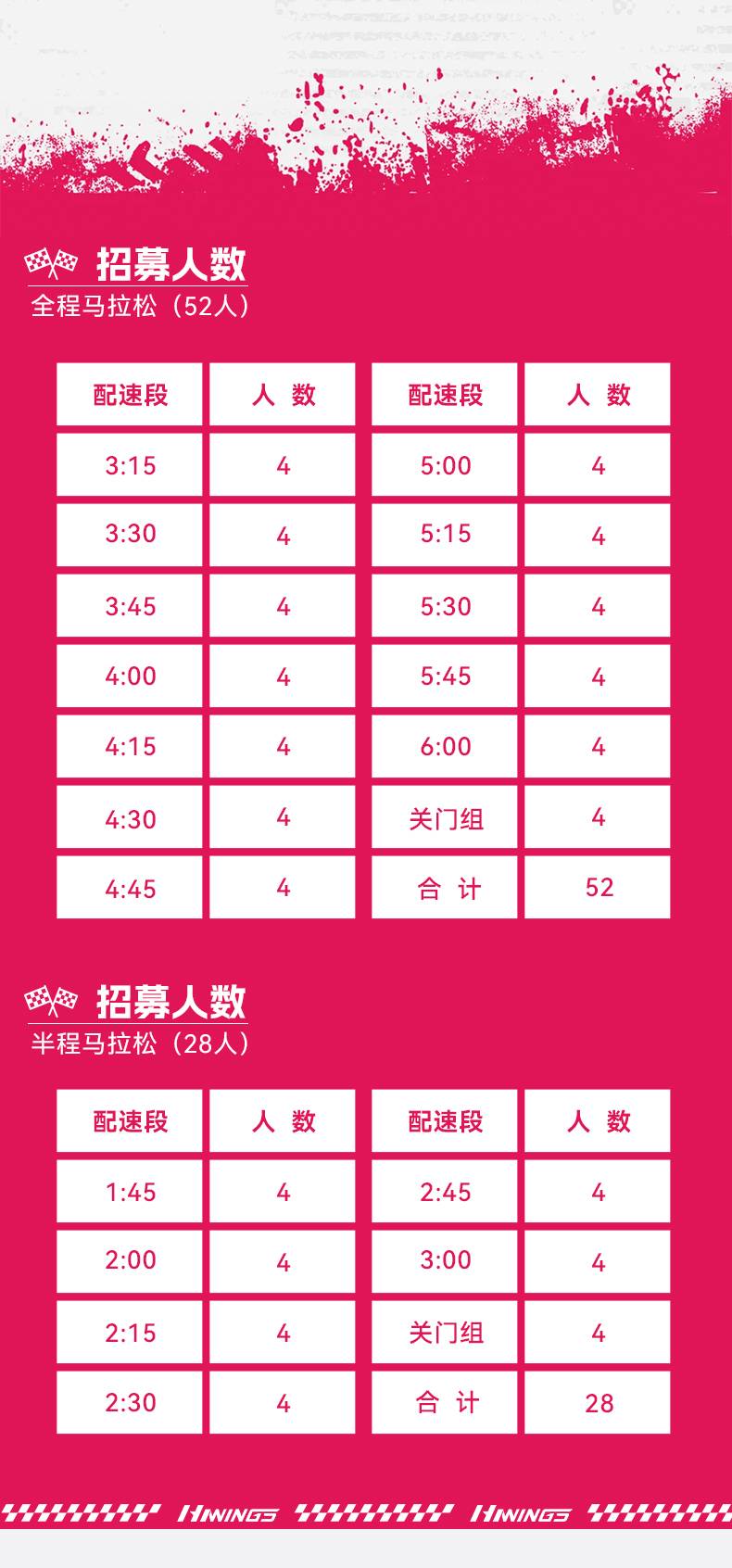 2024南昌馬拉松官方配速員招募(賽事規(guī)程)（2）