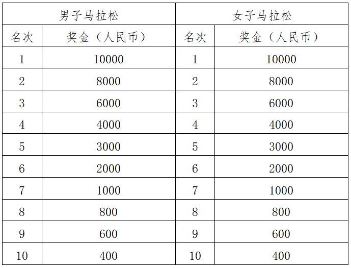 2024湖州馬拉松(賽事規(guī)程)(4) 2024湖州馬拉松(賽事規(guī)程)(4)