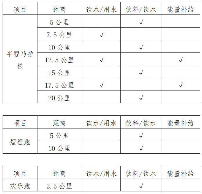 2024湖州馬拉松(賽事規(guī)程)(3) 2024湖州馬拉松(賽事規(guī)程)(3)