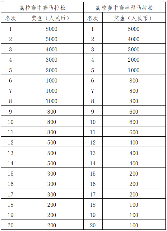 2024湖州馬拉松(賽事規(guī)程)(8) 2024湖州馬拉松(賽事規(guī)程)(8)
