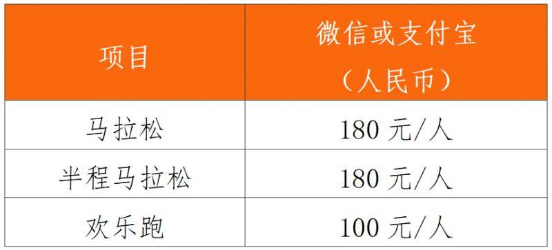 2024江門馬拉松賽報(bào)名須知