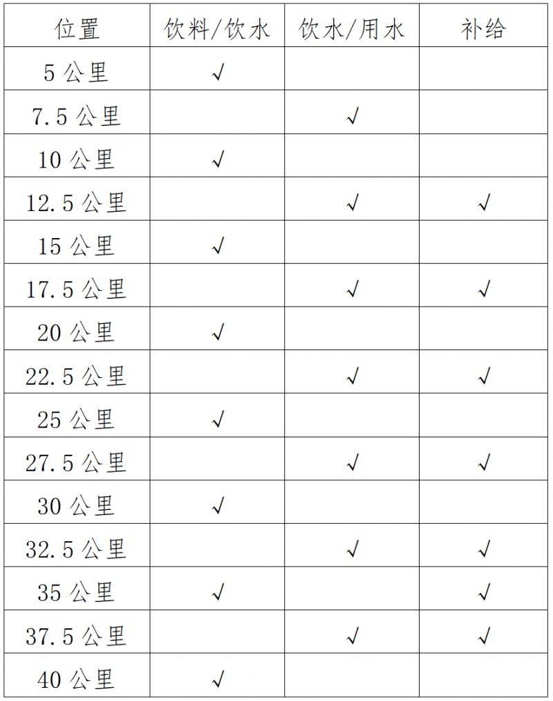 2024江門馬拉松賽競賽規(guī)程(3) 2024江門馬拉松賽競賽規(guī)程(3)