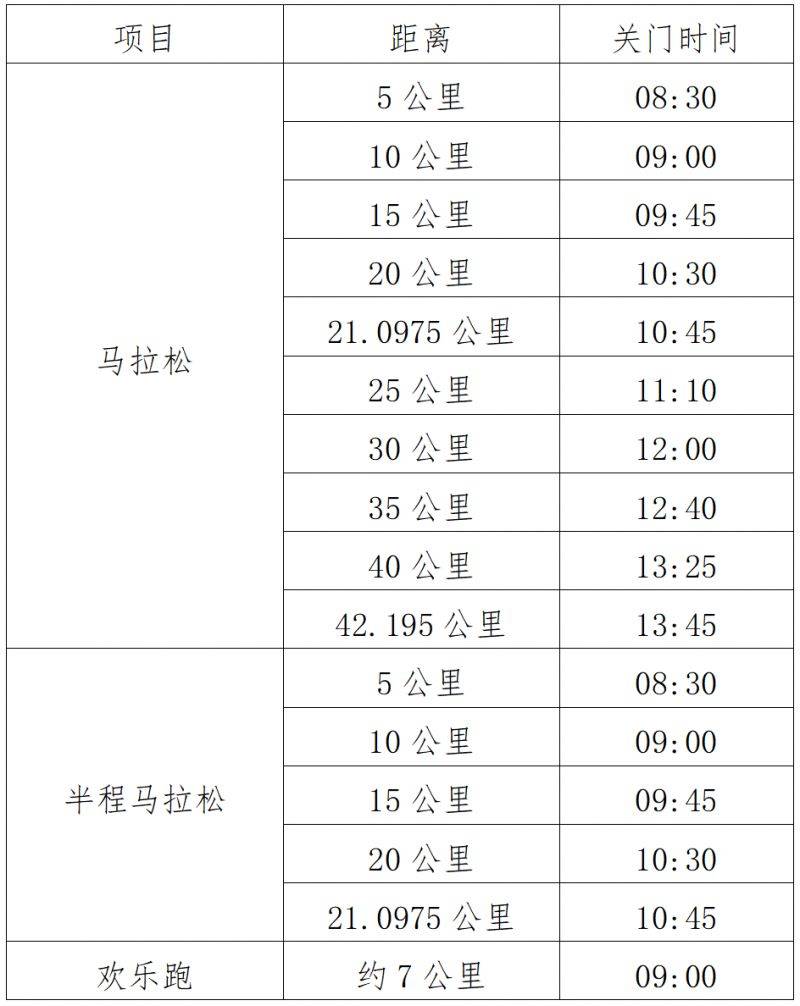 2024江門馬拉松賽競賽規(guī)程(2) 2024江門馬拉松賽競賽規(guī)程(2)