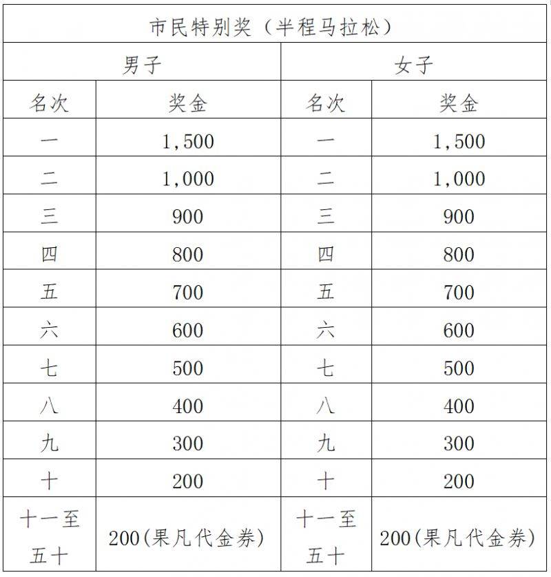 2024江門馬拉松賽競賽規(guī)程(7) 2024江門馬拉松賽競賽規(guī)程(7)
