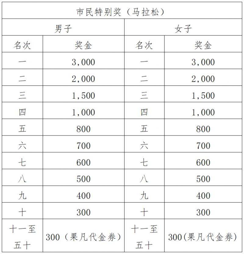 2024江門馬拉松賽競賽規(guī)程(6) 2024江門馬拉松賽競賽規(guī)程(6)