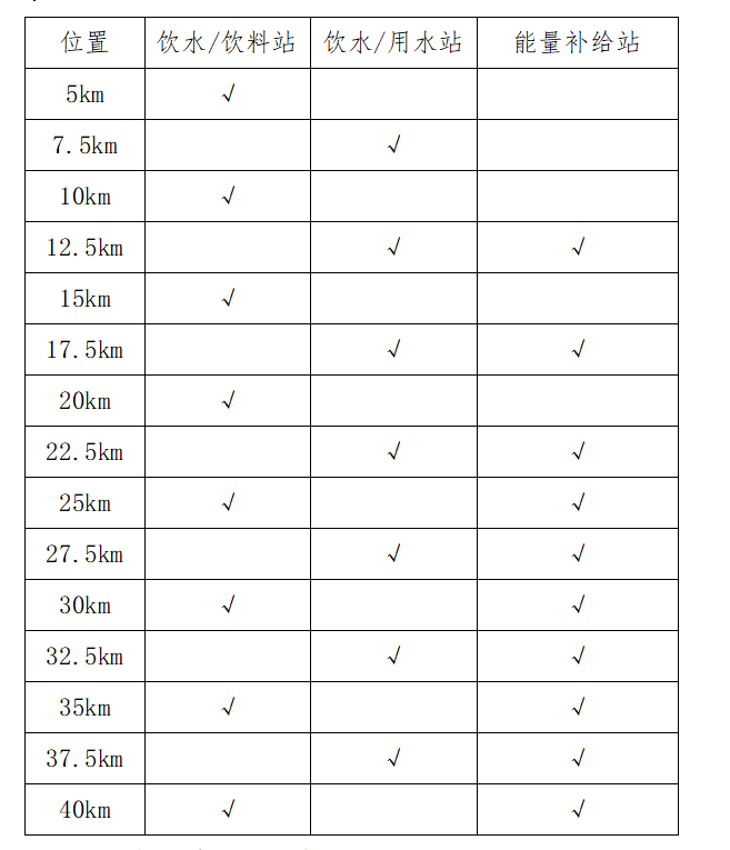 2024鄭州馬拉松競賽章程(2) 2024鄭州馬拉松競賽章程(2)