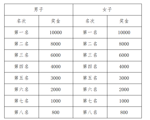 2024鄭州馬拉松競賽章程(3) 2024鄭州馬拉松競賽章程(3)
