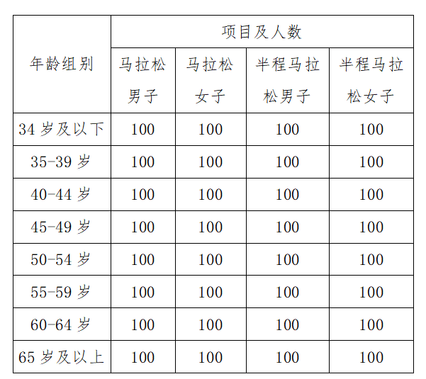 2024鄭州馬拉松報名須知 2024鄭州馬拉松報名須知