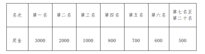 2024鄭州馬拉松獎金標(biāo)準(zhǔn)(2) 2024鄭州馬拉松獎金標(biāo)準(zhǔn)(2)
