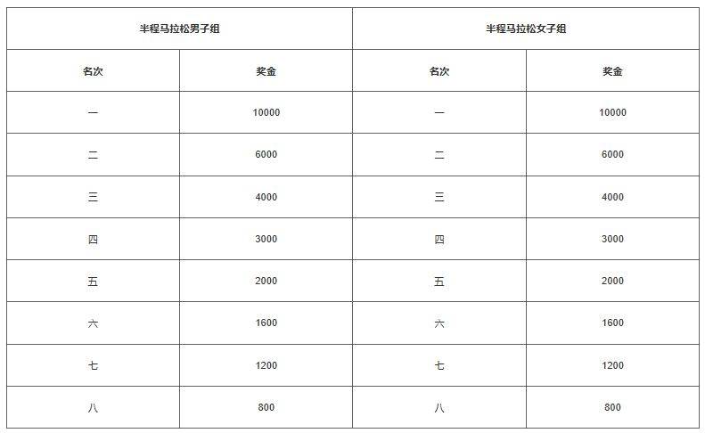 2024特步晉江馬拉松賽競賽規(guī)程(5) 2024特步晉江馬拉松賽競賽規(guī)程(5)