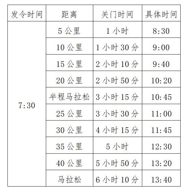 2024鄭州馬拉松比賽辦法 2024鄭州馬拉松比賽辦法