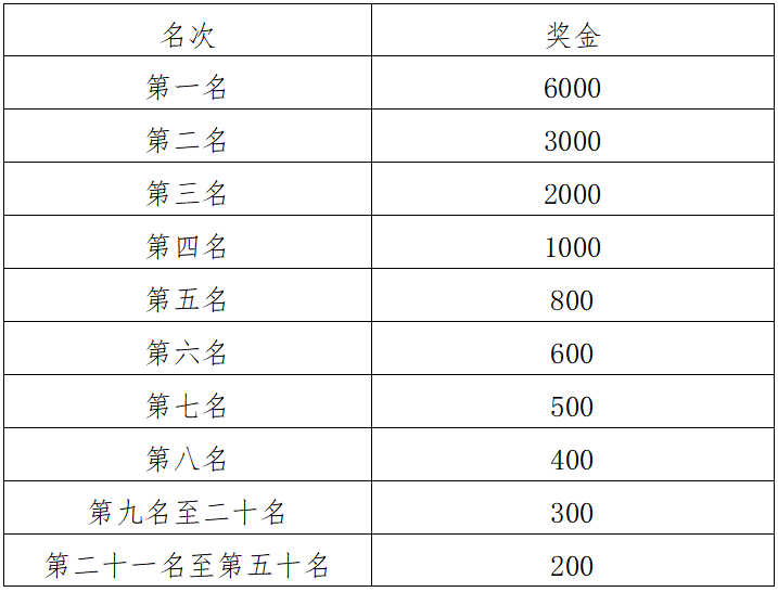 2024沙雅馬拉松(賽事規(guī)程)(2) 2024沙雅馬拉松(賽事規(guī)程)(2)