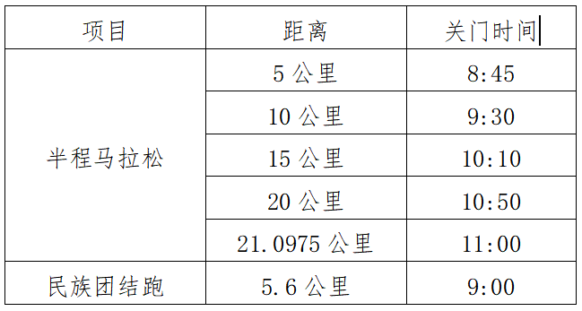 2024羅城半程馬拉松(賽事規(guī)程)(2) 2024羅城半程馬拉松(賽事規(guī)程)(2)