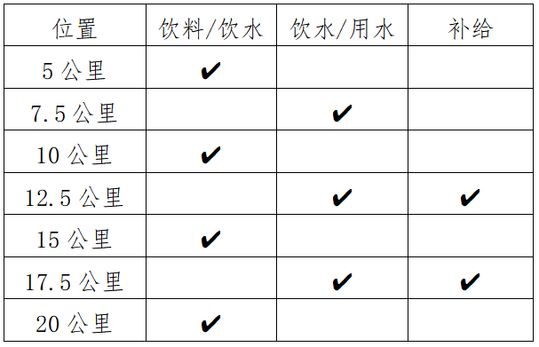 2024羅城半程馬拉松(賽事規(guī)程)(3) 2024羅城半程馬拉松(賽事規(guī)程)(3)
